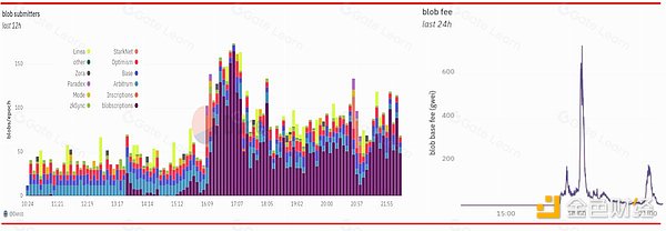 һ���˽� BlobScriptions�DƬ