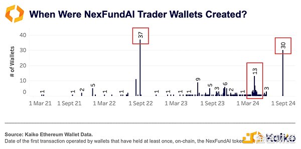 ����̽�� FBI���T�����Є�(d��ng)���� DEX �� CEX ϴ�P&nbsp;�DƬ