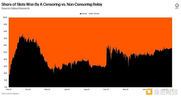 Galaxy������Ethereum�W(w��ng)�j�l(f��)չ����һ���߻�����&nbsp;�DƬ