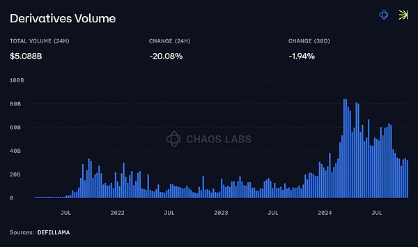 DeFi ����Ʒ����κ����f�|�����Ј����Α�Ҏ(gu��)�t���DƬ
