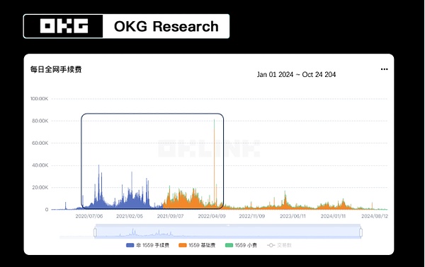 OKG Research�������cͻ��EthereumL2�ĬF(xi��n)���c��&nbsp;�DƬ