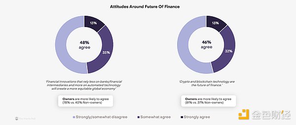 Bankless��Crypto�ѳ�����(gu��)���x������f(shu��)֧���� &nbsp;�DƬ