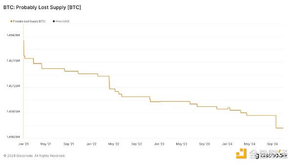 ������(ch��ng)���BTC����ʧ�ĸ߹ܡ����������δ��֮�i�DƬ