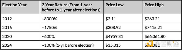 Coin Metrics�������Ј�(ch��ng)�cPolymarket���x�eǰϦ&nbsp;�DƬ