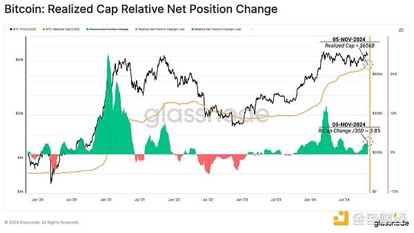 Glassnode��Bitcoinͻ�ƚvʷ�¸� ߀�ж�����L(zh��ng)&nbsp;�DƬ