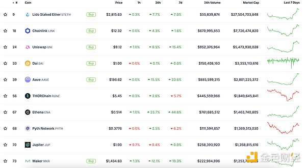 ��ɫWeb3.0��?q��ng)?b��o) | �����Մ��x���Ƅ�(d��ng)DeFi������&nbsp;�DƬ