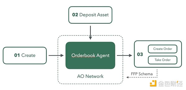 FusionFi Protocol����(g��u)�� AgentFi �������Եĺ�&nbsp;�DƬ
