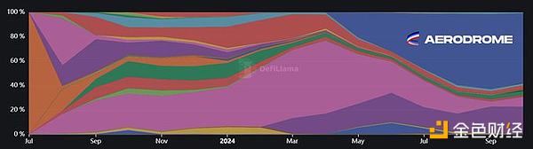 DeFiance Capital��DeFi��(f��)�d �҂�?y��u)�ο���Base&nbsp;�DƬ