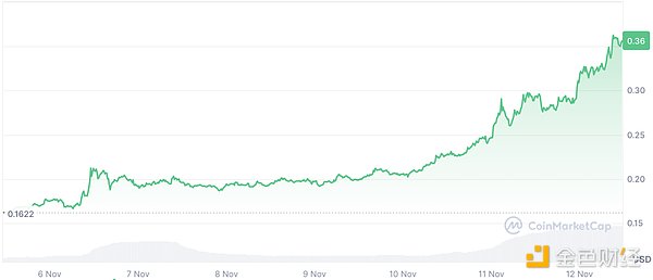 ɽկȺ�裺7�՝q����BTC�ļ���Tokensһ�[�DƬ