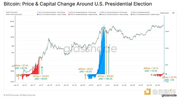 Glassnode��BTC�҄��¸� ���m�ϝq����߀�ж�󣿈DƬ