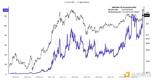 Ethereum�r������ 4000 ��Ԫ�� 3 ��ԭ��DƬ