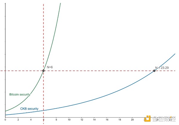 RGB++ ��ͬ���������䰲ȫ�ԈDƬ