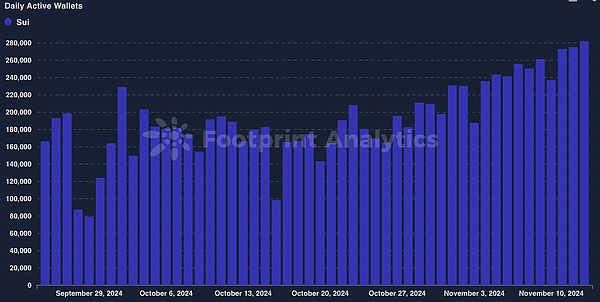 ���� TON ��Щ����ڠ��Z Telegram �Ñ�������&nbsp;�DƬ