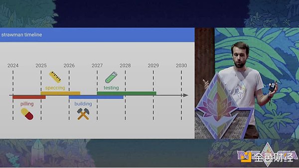Galaxy��Devcon 2024����Ethereum�ġ����O�ǡ��DƬ