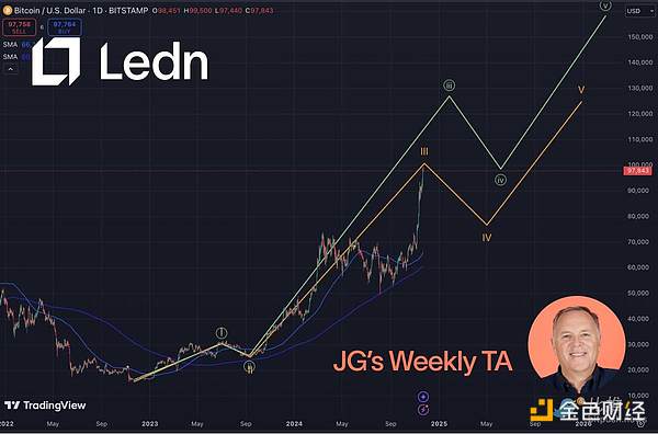 10�f�󿼣�Bitcoin�Εr�ɹ�ͻ�����DƬ