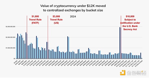 Chainalysis：日本Crypto*洗*錢和詐騙問題研究圖片