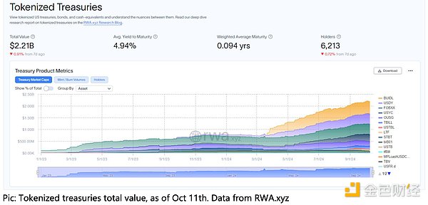 RWA 2024：超越投機—真實世界資產通證化的崛起圖片