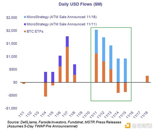 MicroStrategy �Ƿ��(hu��)������һ��(g��)Bitcoin��ĭ���DƬ