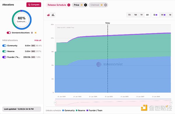 7328787 WoQMnND5eknY1qBWtttifQlmcZZbblLVj0rFeJt9.png