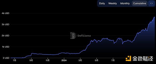 ���Y�����볬�^Solana Base��ֵ���P(gu��n)ע���Ŀ�DƬ