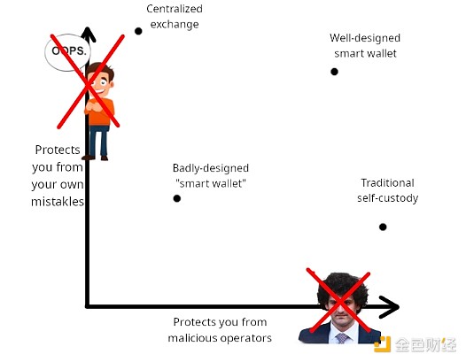 Vitalik�������J�������B(t��i)��Ethereum�X����ʲ&nbsp;�DƬ