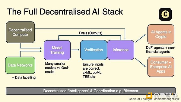 Crypto AI��DecentralizationӋ������DƬ