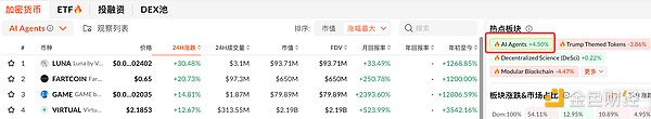 AI Agent Alpha 方法論：“平臺+市場”的組合為&nbsp;圖片