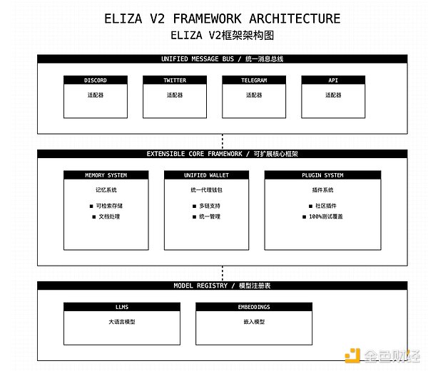 �\�� ai16z �� AI Agent ��� Eliza V2 ����Щ&nbsp;�DƬ