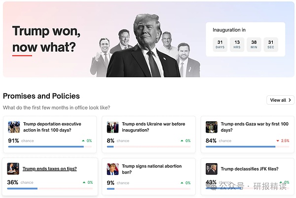 �����Polymarket���½�Ϣ���x���y �X�������&nbsp;�DƬ