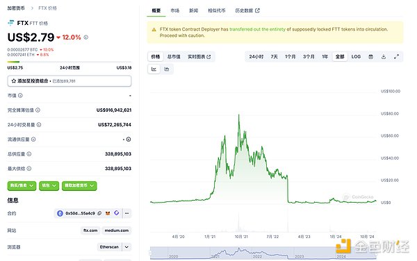 FTX �����r��Ӌ���������ĺ����Z�Ƿ���ӭ���D�C���DƬ