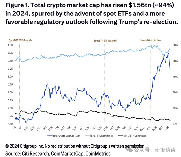 2025���Ǖr���J���˽���Crypto�ˈDƬ