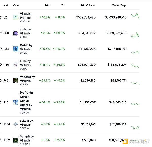 Virtuals��ֵ��30�|��Ԫ ���B(t��i)��߀����Щ���c�C&nbsp;�DƬ