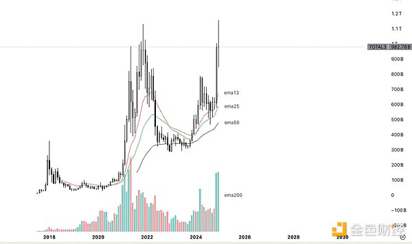 2025�����Ј�ǰհ��Baseϧ�� L1֮����*I*C*O��&nbsp;�DƬ