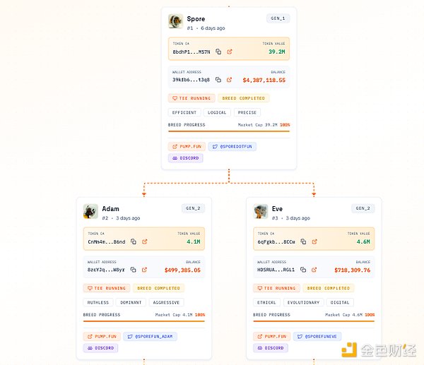 Spore.fun��AI�����w�桰�ۡ������c�C���ˡ��DƬ