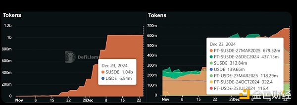 Ethena���������2024��y�IDeFiِ�����DƬ
