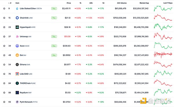 ��ɫWeb3.0�Ո� | ai16z�����]�{(di��o)����Tokens��(j��ng)��&nbsp;�DƬ