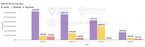 2024��Web3Blockchain��ȫ�B(t��i)�����DƬ