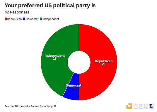 12���D���V�㣺Solana���O�߂�����x��Solana���DƬ