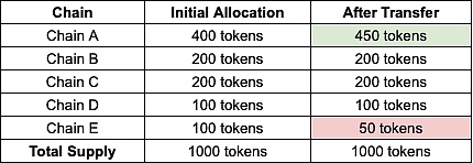 �ɿ�� Token ��܌��ȈDƬ