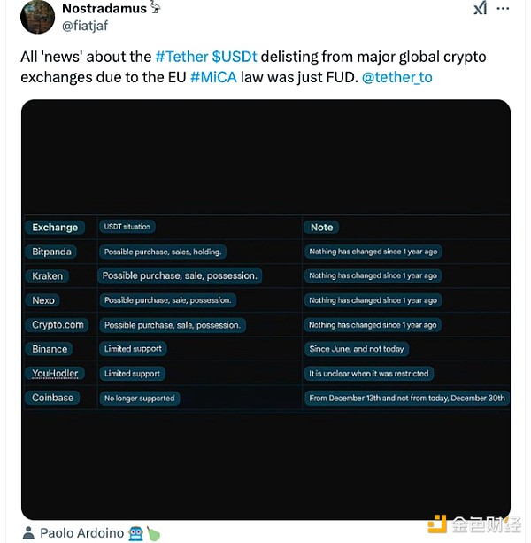 Tether USDT ��ֵ�ͽ���������µ����DƬ