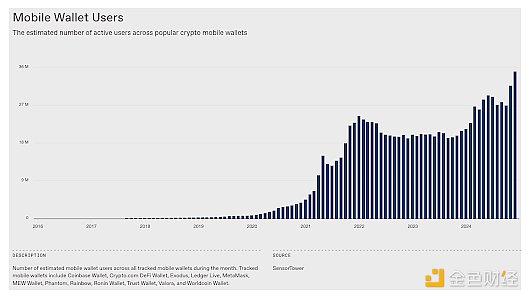 a16z��2025��ֵ���Pע��5������ָ�ˈDƬ