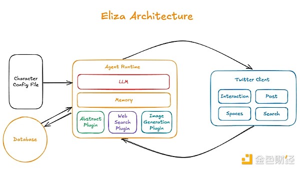 Bankless��Eliza Daydreams��������Α������&nbsp;�DƬ