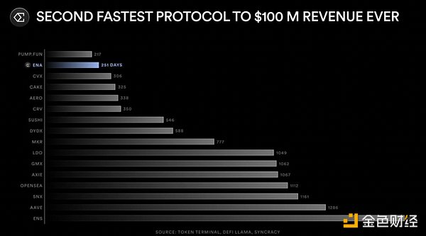 Ethena ��ʼ��Ԕ�� 2025 �Ŀ·���D�DƬ