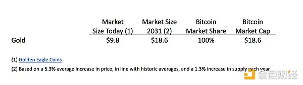 CryptoOracle(li��n)��(chu��ng)���Ҍ�2025������ИI(y��)�������A(y��)�y�DƬ