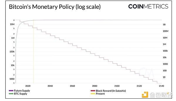Coin Metrics������Bitcoin 16 �q����֮�H�DƬ