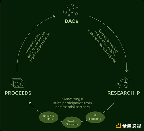 Bankless�����xBIO�f�h��DeSci�Ĵ����DƬ