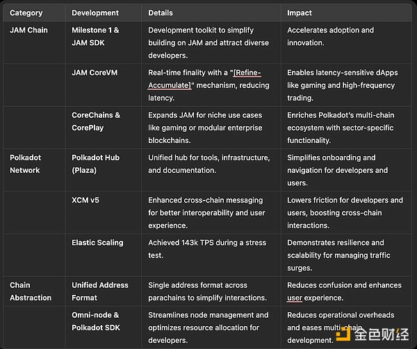 2025 ������Щ�����P�I�Mչֵ���Pע���DƬ