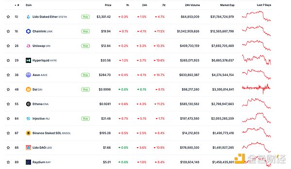 ��ɫWeb3.0�Ո� | XRP��������һ�����ܬF؛ETF�DƬ