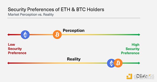 ��ʲô�fBitcoin L2 ��Ethereum L2 �����Ј���&nbsp;�DƬ