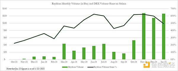 Pantera���҂���ο���Raydium���I��Ray�DƬ
